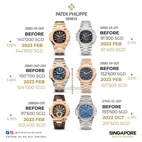 patek philippe hyderabad|Patek Philippe price list.